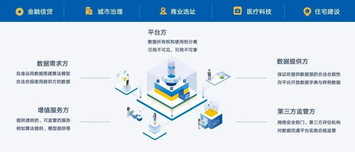 优刻得安全屋 构筑公共数据资源开发利用的安全堡垒，赋能大数据服务新生态