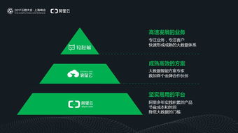 大数据下的众筹新篇 轻松筹与袋鼠云携手，但行好事，共赴前程
