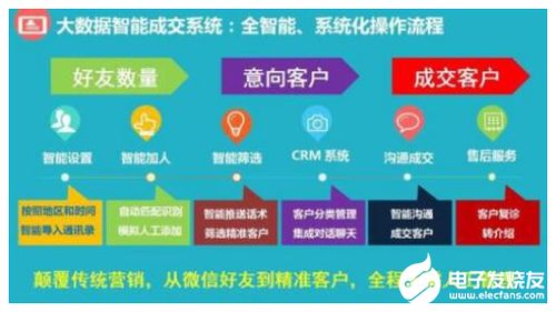 大数据应用的广阔天地 从洞察到变革的核心场景与服务